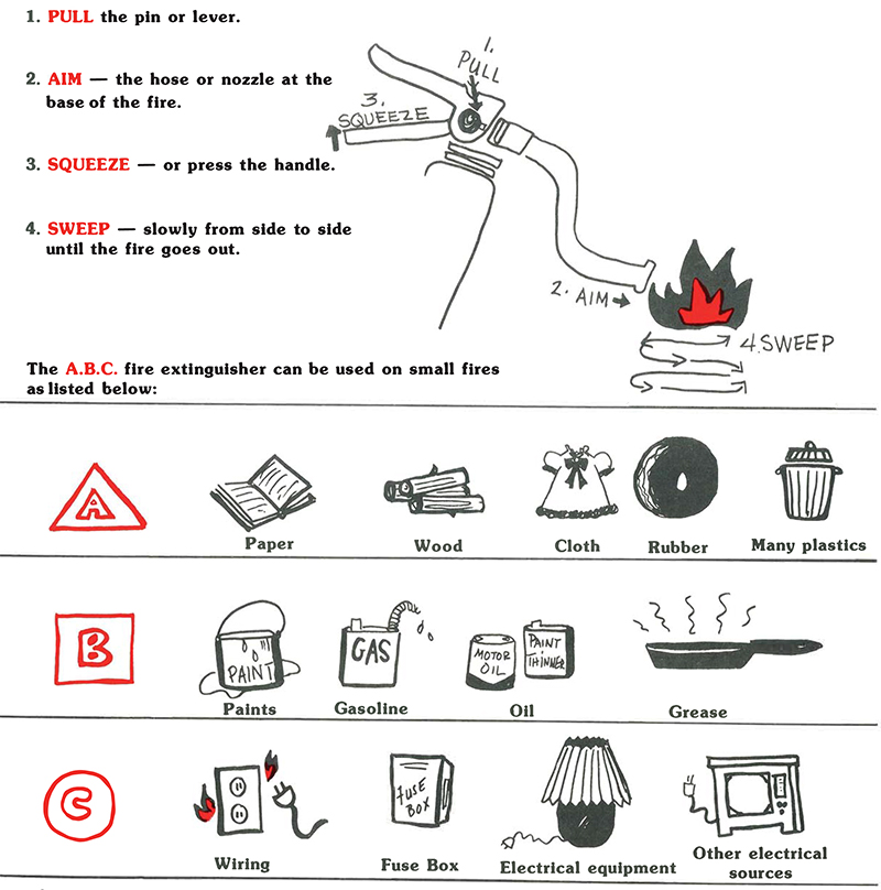 Know How to Use a Fire Extinguisher